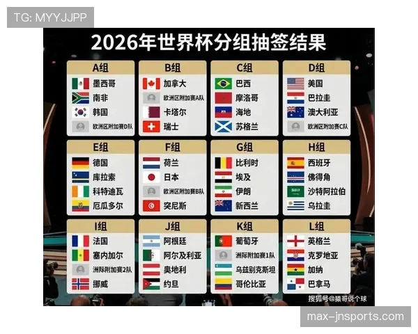 2026世界杯同分规则最新详解