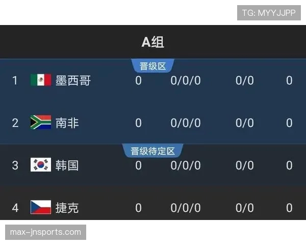 2026世界杯第三名出线需要多少分